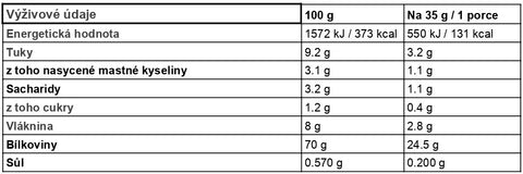 Složení a výživové údaje