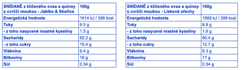 Složení & Výživové hodnoty