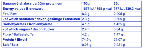 Složení & Výživové hodnoty