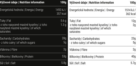 Složení & Výživové hodnoty